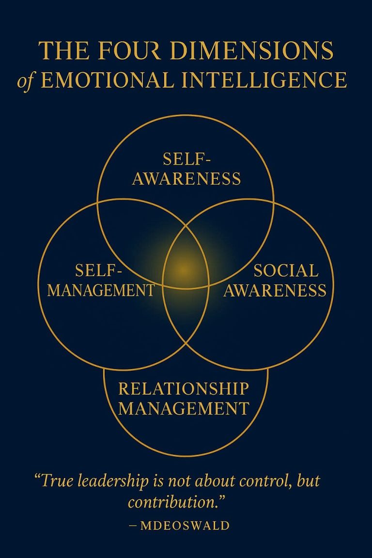 The Four Dimensions of Emotional Intelligence